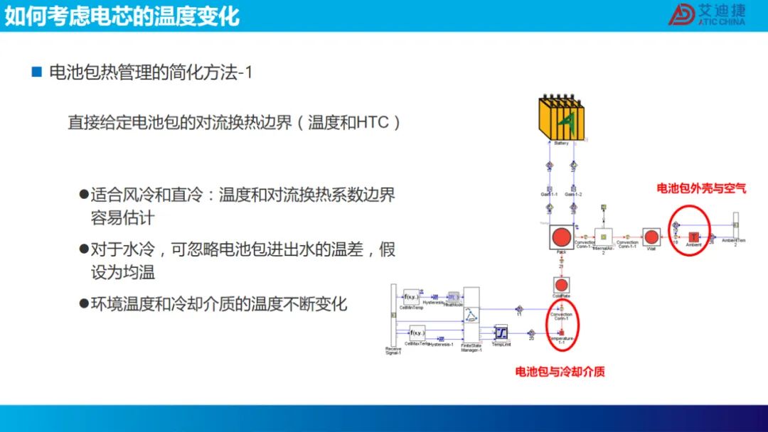 报告分享 | 锂电池在复杂工况下的寿命分析.(图20)