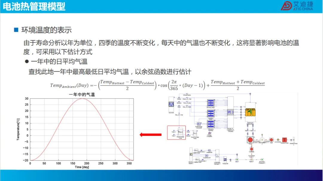 报告分享 | 锂电池在复杂工况下的寿命分析.(图29)