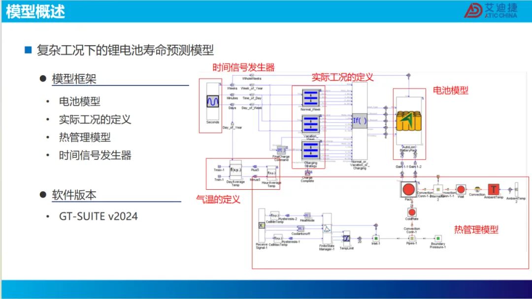 报告分享 | 锂电池在复杂工况下的寿命分析.(图24)