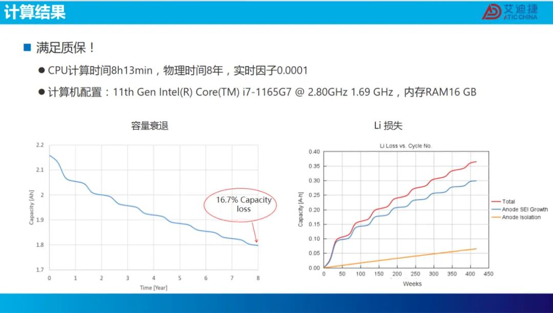 报告分享 | 锂电池在复杂工况下的寿命分析.(图33)