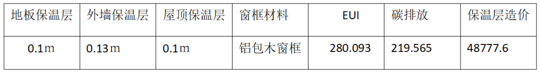 modeFRONTIER多目标优化智能决策建筑设计方案(图8)