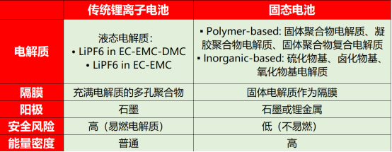 固态电池：为何虚拟建模与仿真成为唯一出路(图2)