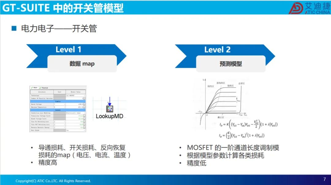 耦合逆变器SVPWM的电驱系统瞬态分析(图7)