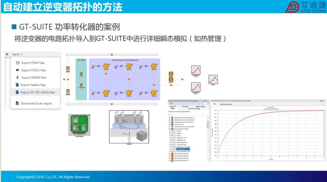 耦合逆变器SVPWM的电驱系统瞬态分析(图17)