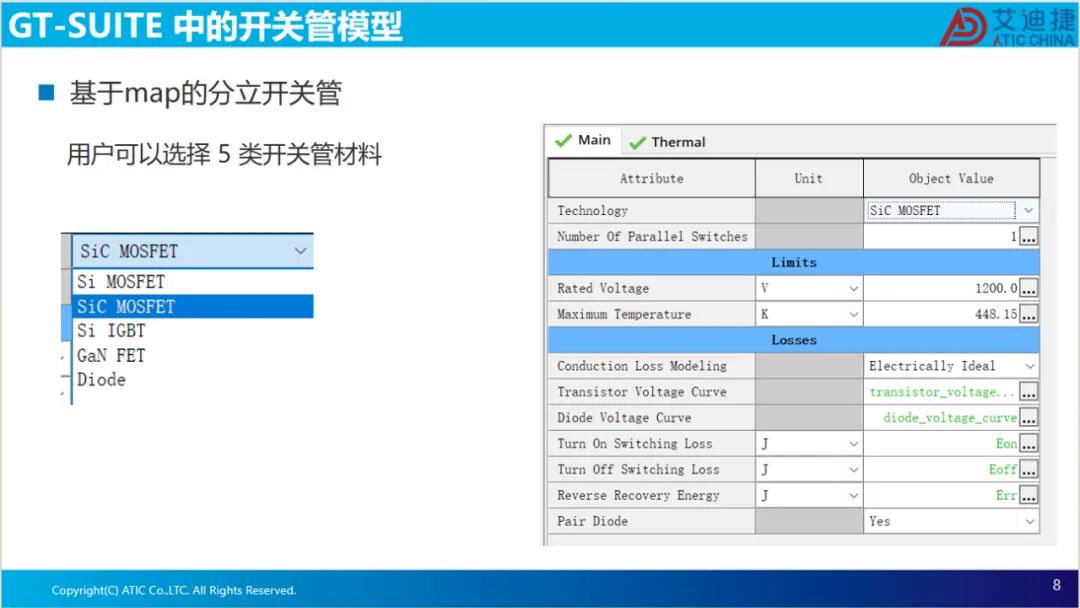 耦合逆变器SVPWM的电驱系统瞬态分析(图8)