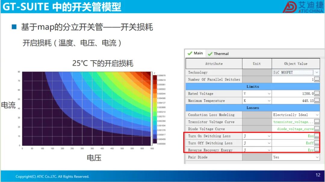 耦合逆变器SVPWM的电驱系统瞬态分析(图12)