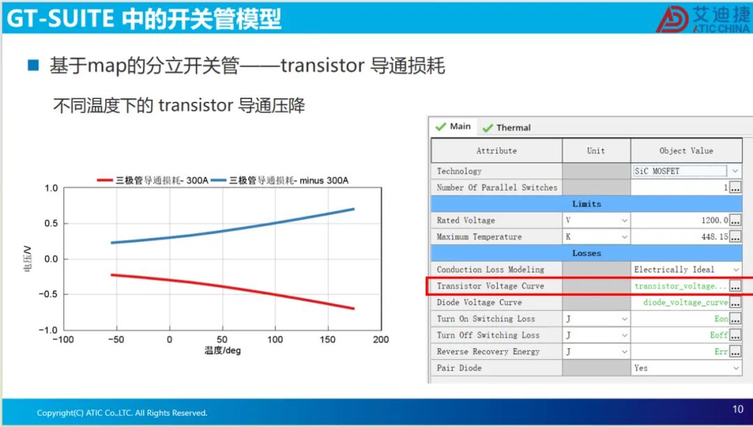 耦合逆变器SVPWM的电驱系统瞬态分析(图10)