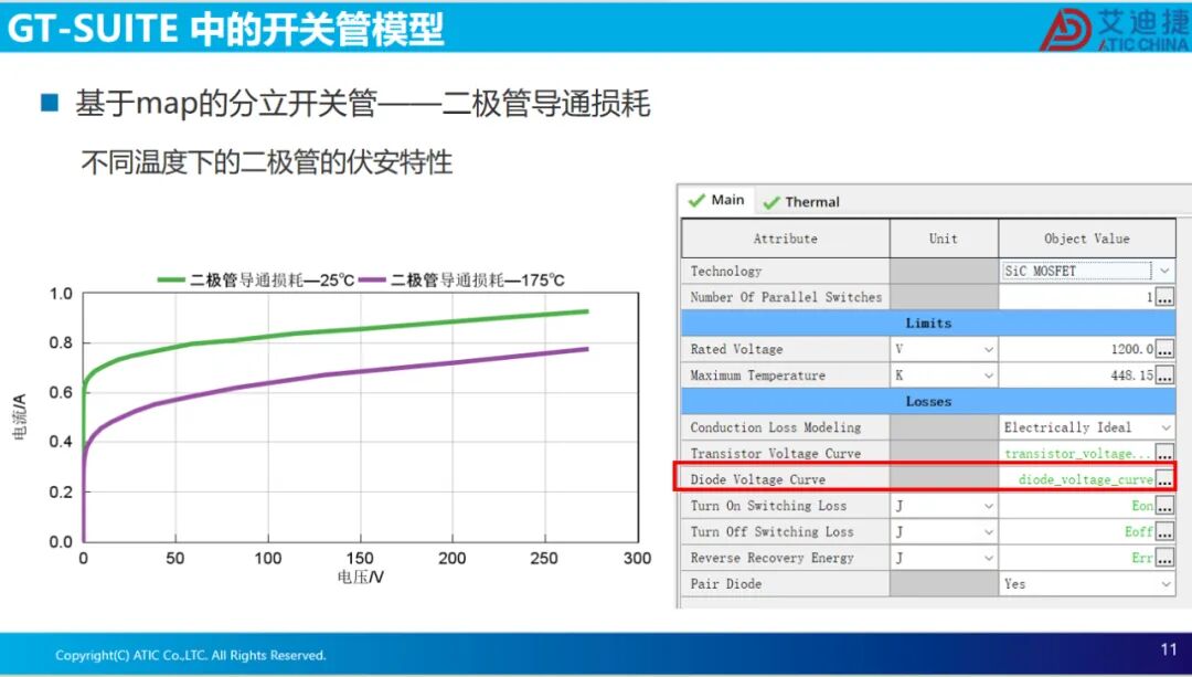 耦合逆变器SVPWM的电驱系统瞬态分析(图11)
