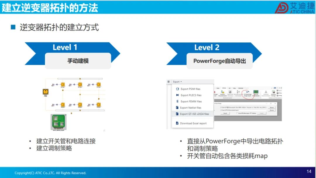 耦合逆变器SVPWM的电驱系统瞬态分析(图14)