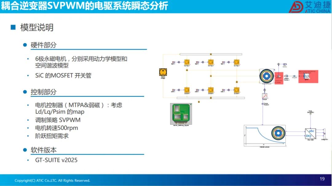 耦合逆变器SVPWM的电驱系统瞬态分析(图19)