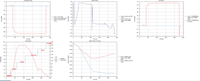基于GT-SUITE进行串联混动倾转旋翼机仿真分析(图11)