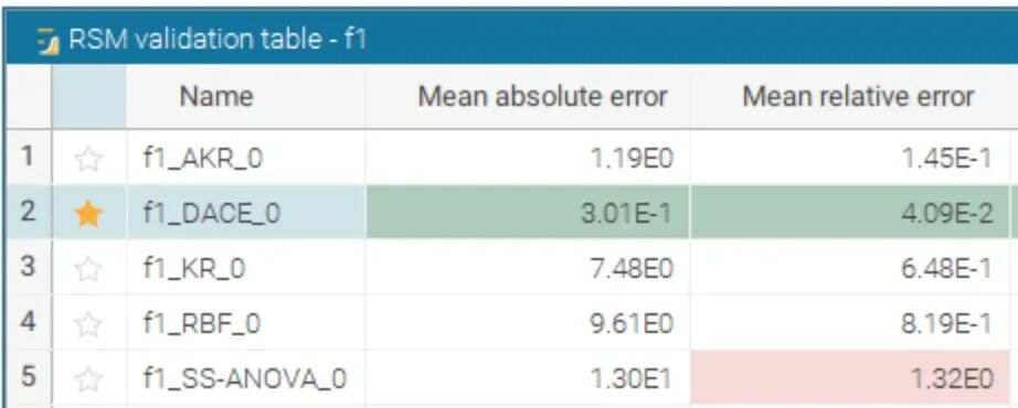 modeFRONTIER 2025R4新版本助力仿真驱动创新(图4)