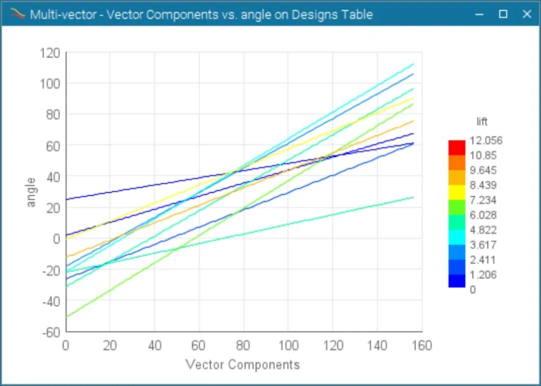 modeFRONTIER 2025R4新版本助力仿真驱动创新(图2)