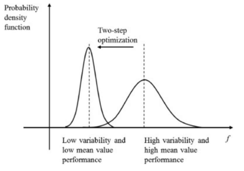 modeFRONTIER & Energyplus实现建筑稳健性优化(图2)