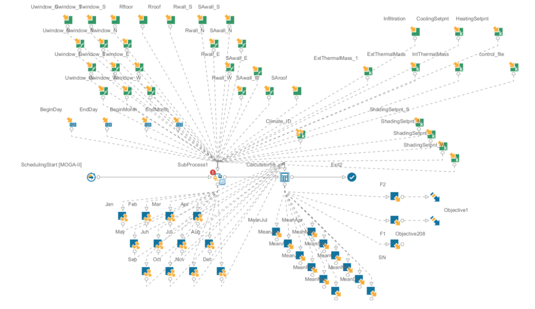 modeFRONTIER & Energyplus实现建筑稳健性优化(图4)