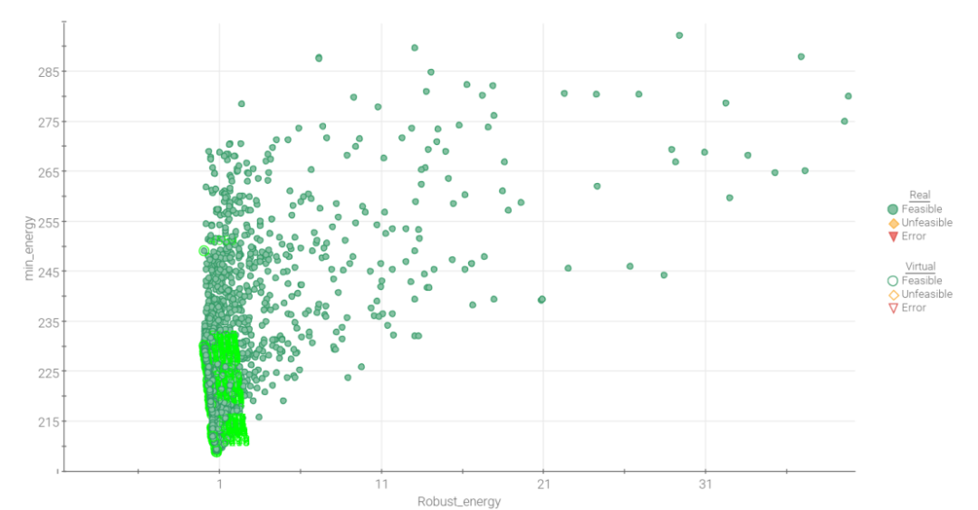 modeFRONTIER & Energyplus实现建筑稳健性优化(图9)