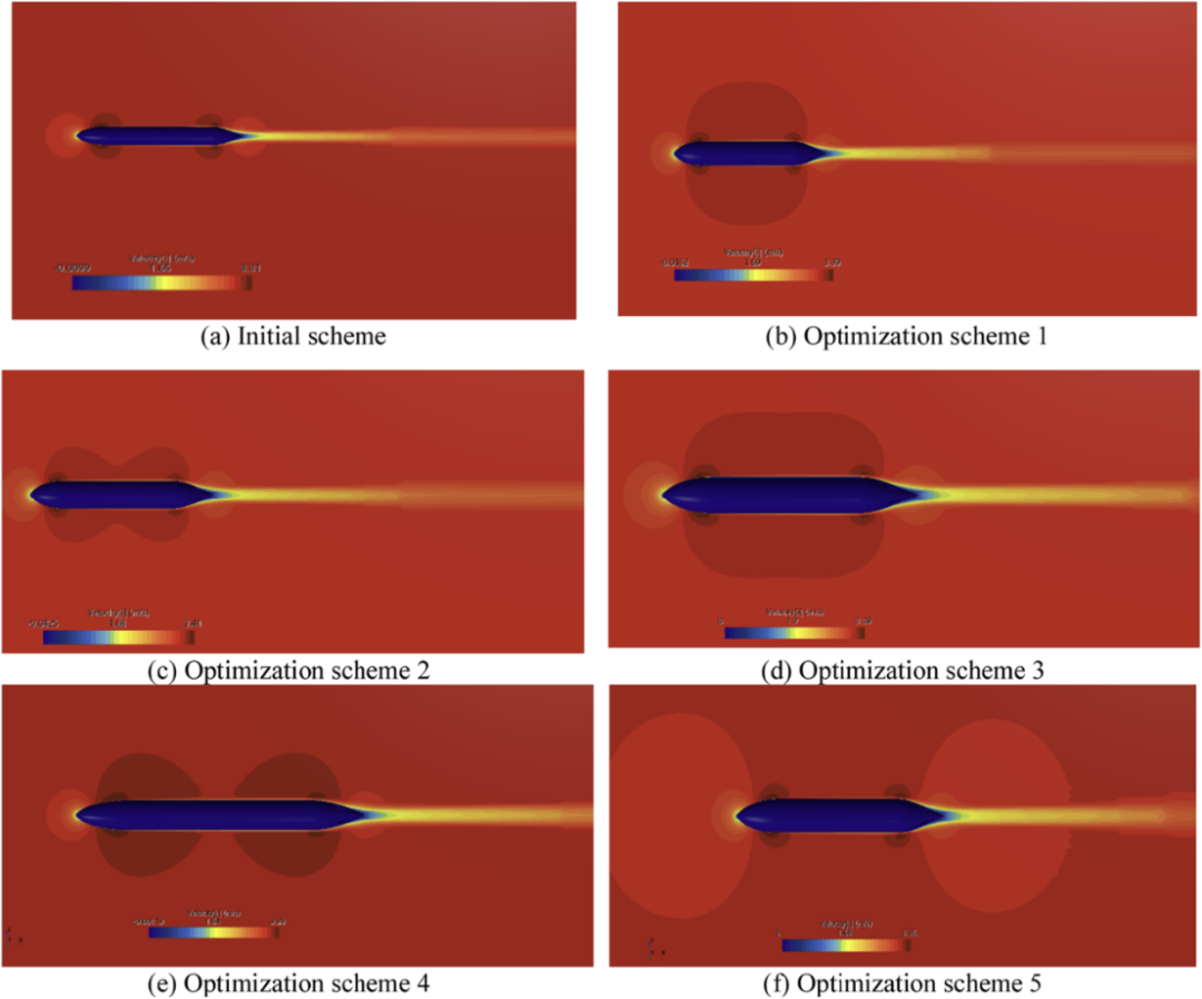 基于modeFRONTIER的Myring型水下航行体多目标优化研究：兼顾阻力与流噪声的综合设计(图7)