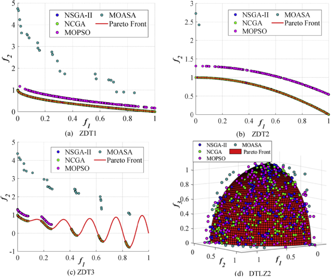 基于modeFRONTIER的Myring型水下航行体多目标优化研究：兼顾阻力与流噪声的综合设计(图6)