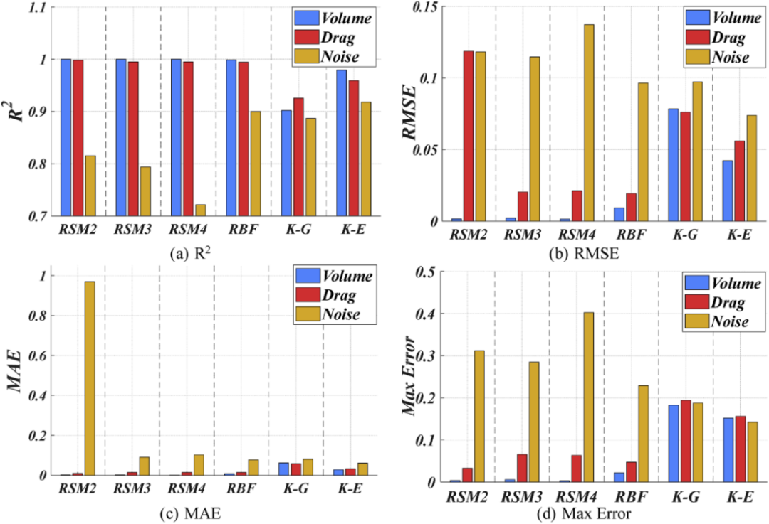 基于modeFRONTIER的Myring型水下航行体多目标优化研究：兼顾阻力与流噪声的综合设计(图5)