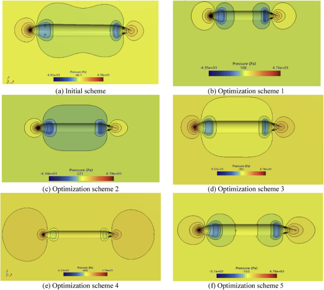 基于modeFRONTIER的Myring型水下航行体多目标优化研究：兼顾阻力与流噪声的综合设计(图8)