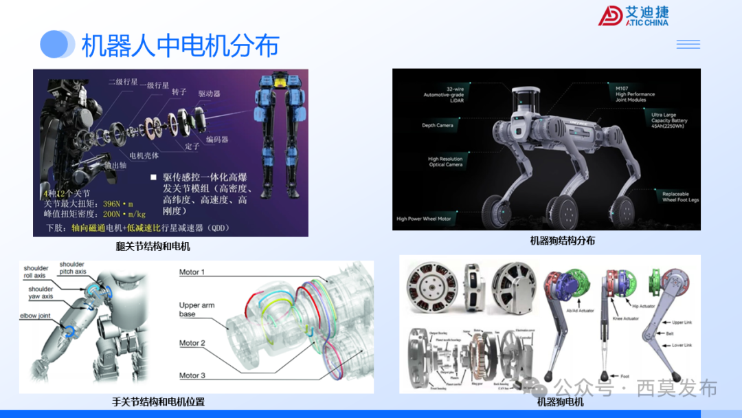 会议报告 | 破界・重构：机器人驱动电机的多维进化之路(图6)