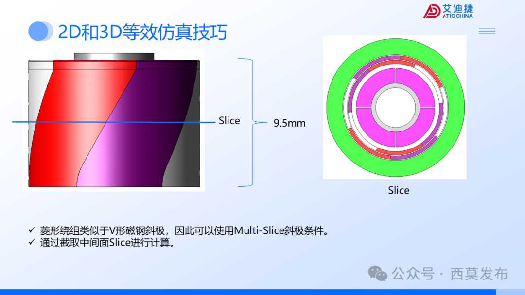 会议报告 | 破界・重构：机器人驱动电机的多维进化之路(图24)