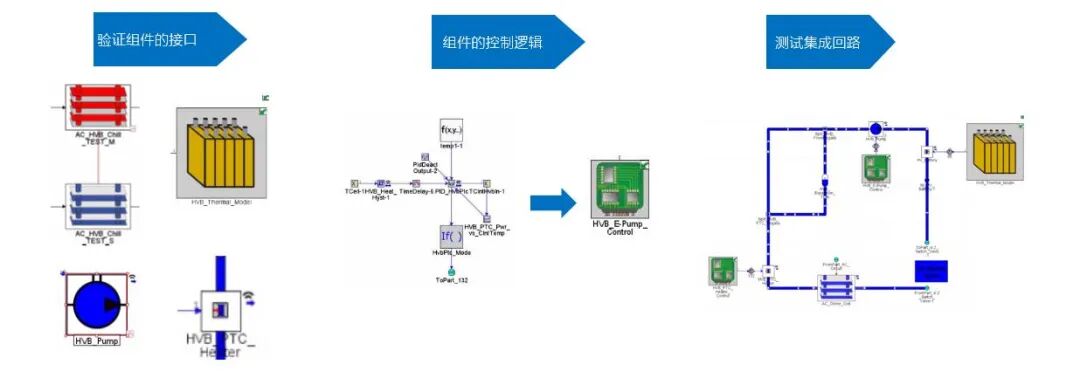 电动车续航提升导向：GT-SUITE 驱动热管理策略评估与优化(图5)