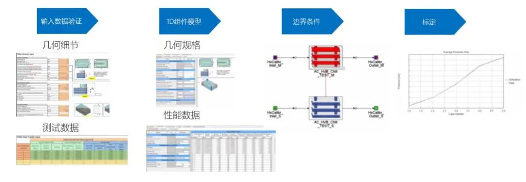 电动车续航提升导向：GT-SUITE 驱动热管理策略评估与优化(图3)