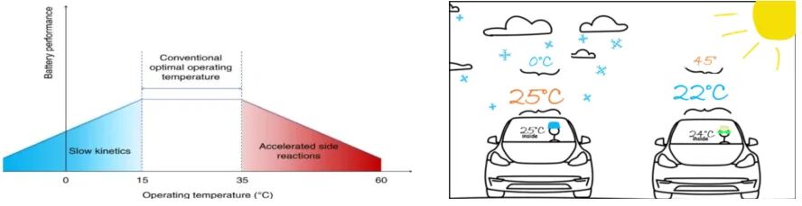电动车续航提升导向：GT-SUITE 驱动热管理策略评估与优化(图1)