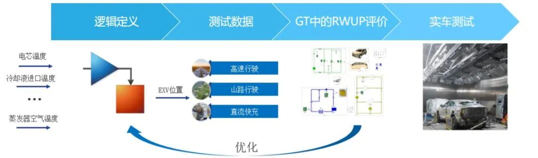 电动车续航提升导向：GT-SUITE 驱动热管理策略评估与优化(图7)