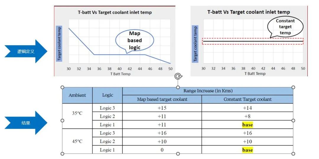 电动车续航提升导向：GT-SUITE 驱动热管理策略评估与优化(图8)