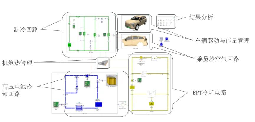 电动车续航提升导向：GT-SUITE 驱动热管理策略评估与优化(图6)