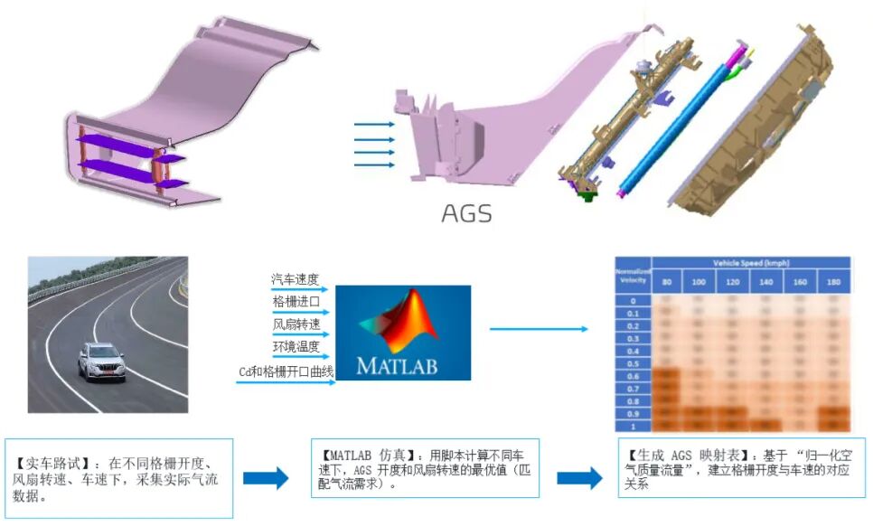 电动车续航提升导向：GT-SUITE 驱动热管理策略评估与优化(图10)