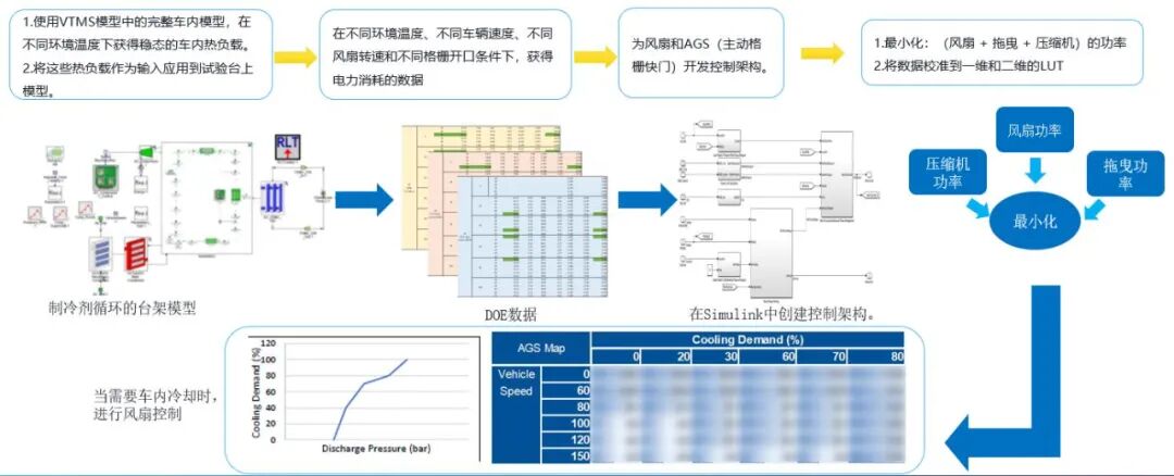 电动车续航提升导向：GT-SUITE 驱动热管理策略评估与优化(图12)