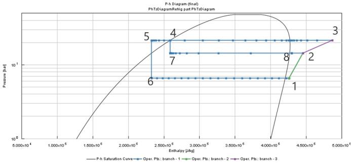 车用R290低温补气增焓热泵系统仿真分析(图3)