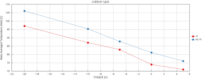 车用R290低温补气增焓热泵系统仿真分析(图8)