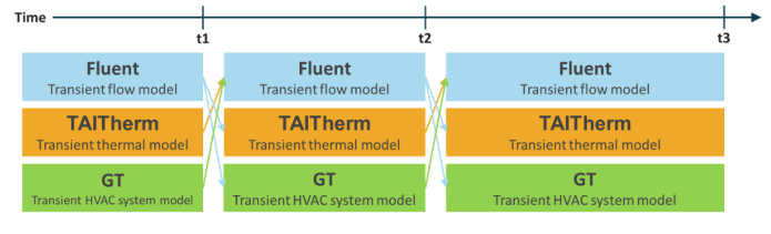 三工具仿真流程赋能座舱舒适性与能效双提升（GT—Fluent—TAITherm）(图2)