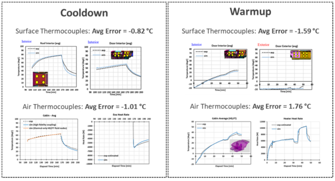 三工具仿真流程赋能座舱舒适性与能效双提升（GT—Fluent—TAITherm）(图3)