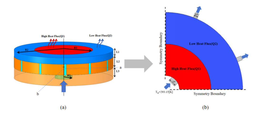 突破芯片散热瓶颈！长安大学携手modeFRONTIER打造高性能微通道散热新方案(图1)