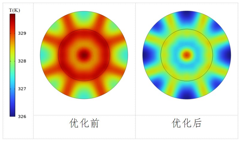 突破芯片散热瓶颈！长安大学携手modeFRONTIER打造高性能微通道散热新方案(图4)