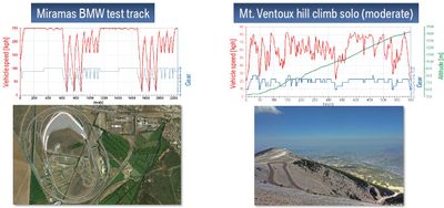 BMW借助 modeFRONTIER 实现高效热管理(图3)