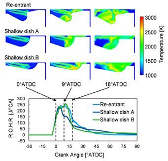 以优化技术赋能柴油燃油效率提升(图1)