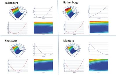 优化助力极星与时间赛跑(图1)