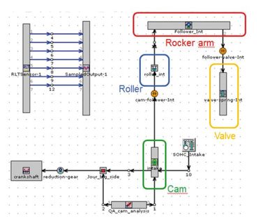 优化配气机构系统,助力比亚乔两轮车性能提升(图1) 优化配气机构系统,助力比亚乔两轮车性能提升(图1)