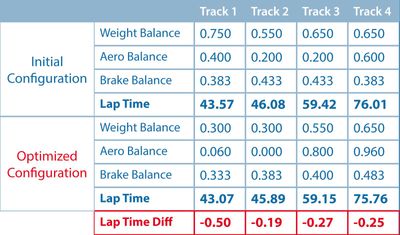优化助力极星与时间赛跑(图3)