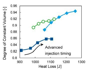 以优化技术赋能柴油燃油效率提升(图2)