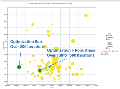 modeFRONTIER助力Henniges Automotive提升密封件性能(图3)
