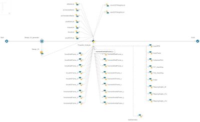 Pipistrel：从仿真直通生产(图1)