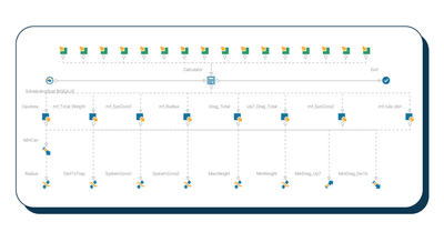通过数值优化预测设计性能(图6)