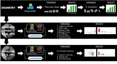 高层办公楼通过优化驱动设计技术实现零能耗(图1)